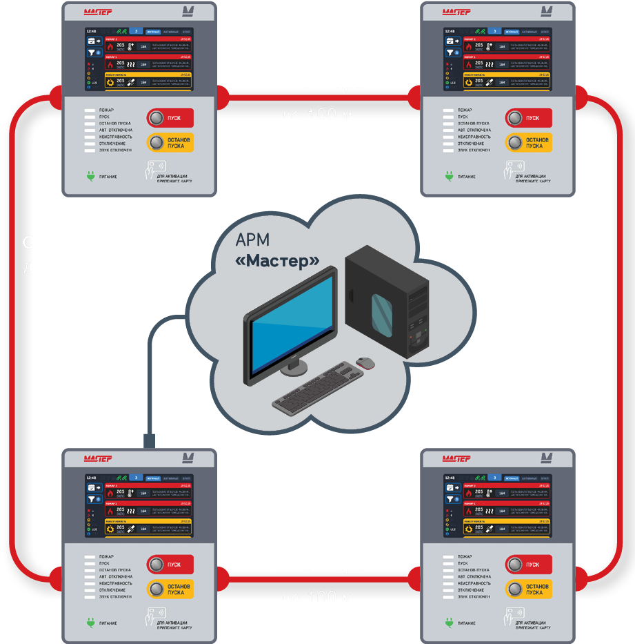 Внутренняя сеть MasterNet